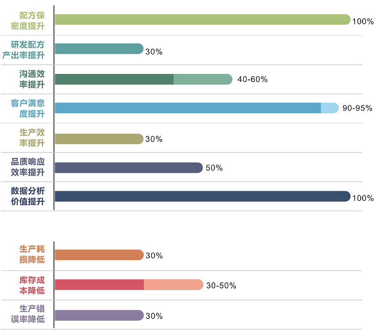 優秀的材料工程師，都在跟這個新朋友打交道！